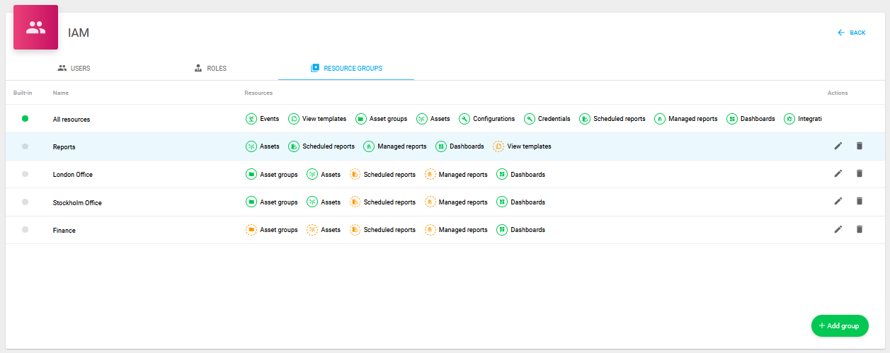 Portal_IAM_Resource_Groups.png