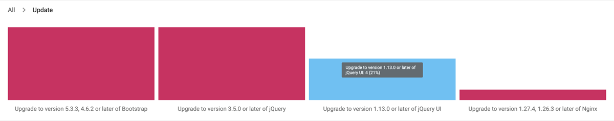 Portal _Solution_SolutionBarChart.png