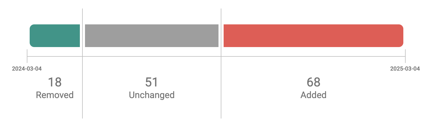 Screenshot 2025-04-16 at 11.01.14.png