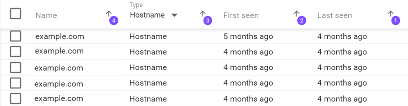 Multi-Level Sorting