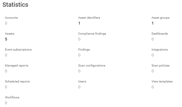 Portal Tagmanager Statistics