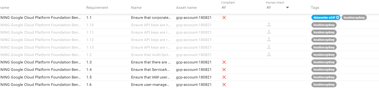 Tag Inheritance