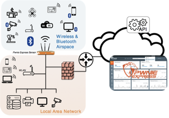 Sensor Hardware 