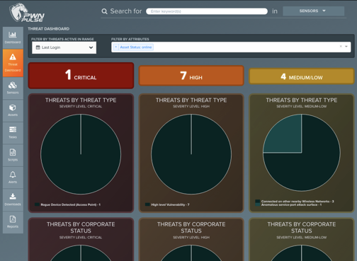 Threat Dashboard