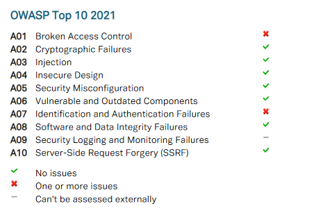 OWASP Top 10 2021
