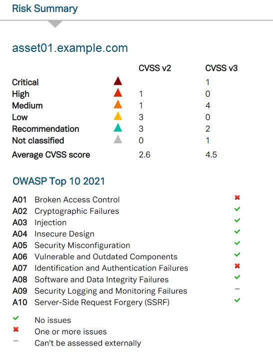 Risk Summary