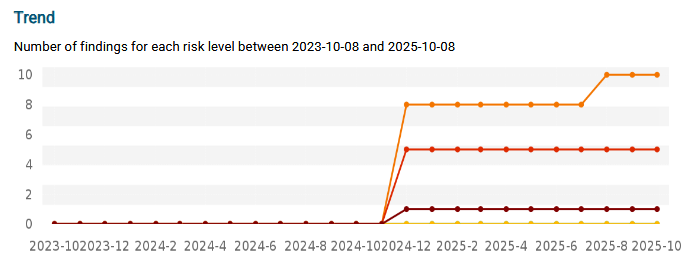 Portal_Report_Trend.png