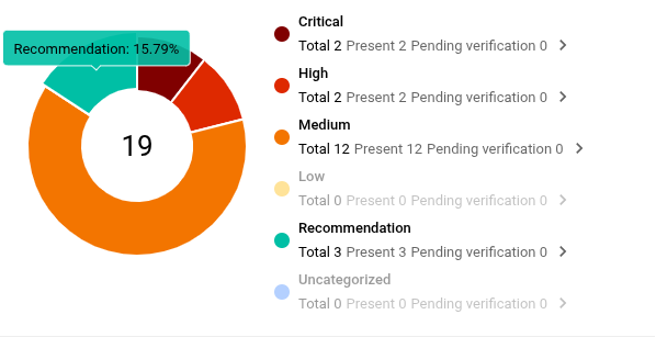 Portal_Assets_RiskProfile_Chart_Hover.png