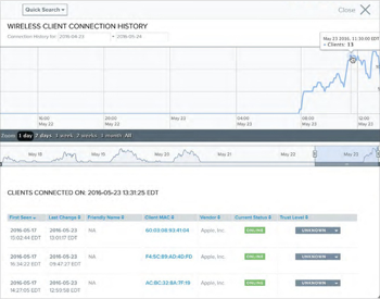 Wireless Client Connection History graph