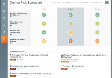 Device Risk Scorecard