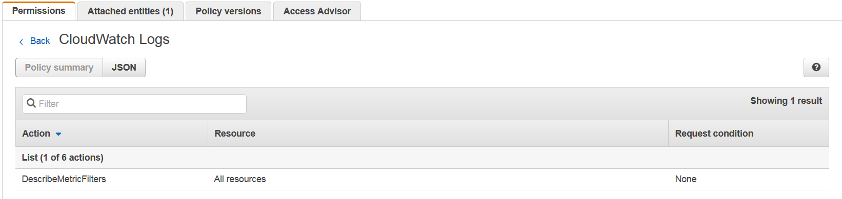 CloudWatch Logs