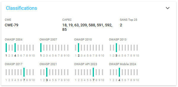 Portal_Findings_Vulnerability_Classifications.png