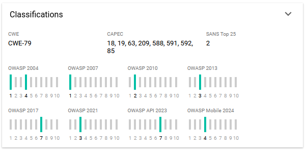 Portal_Findings_Vulnerability_Classifications.png