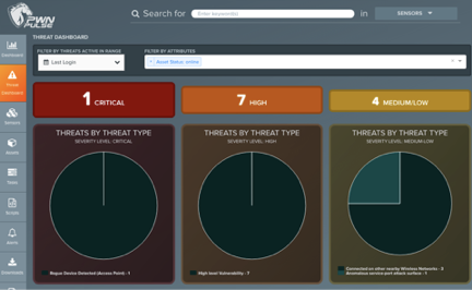 Threat Dashboard