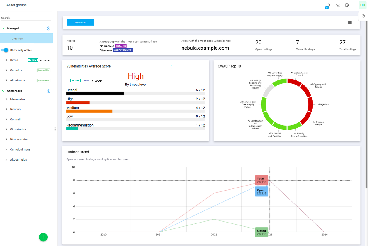 Portal_Asset_Groups_Dashboard.png