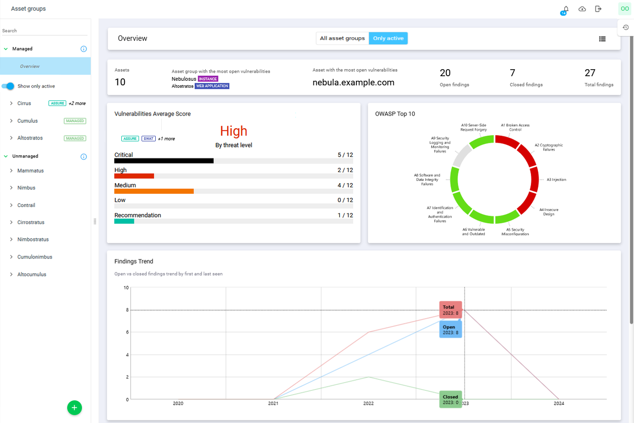 Portal_Asset_Groups_Dashboard.png