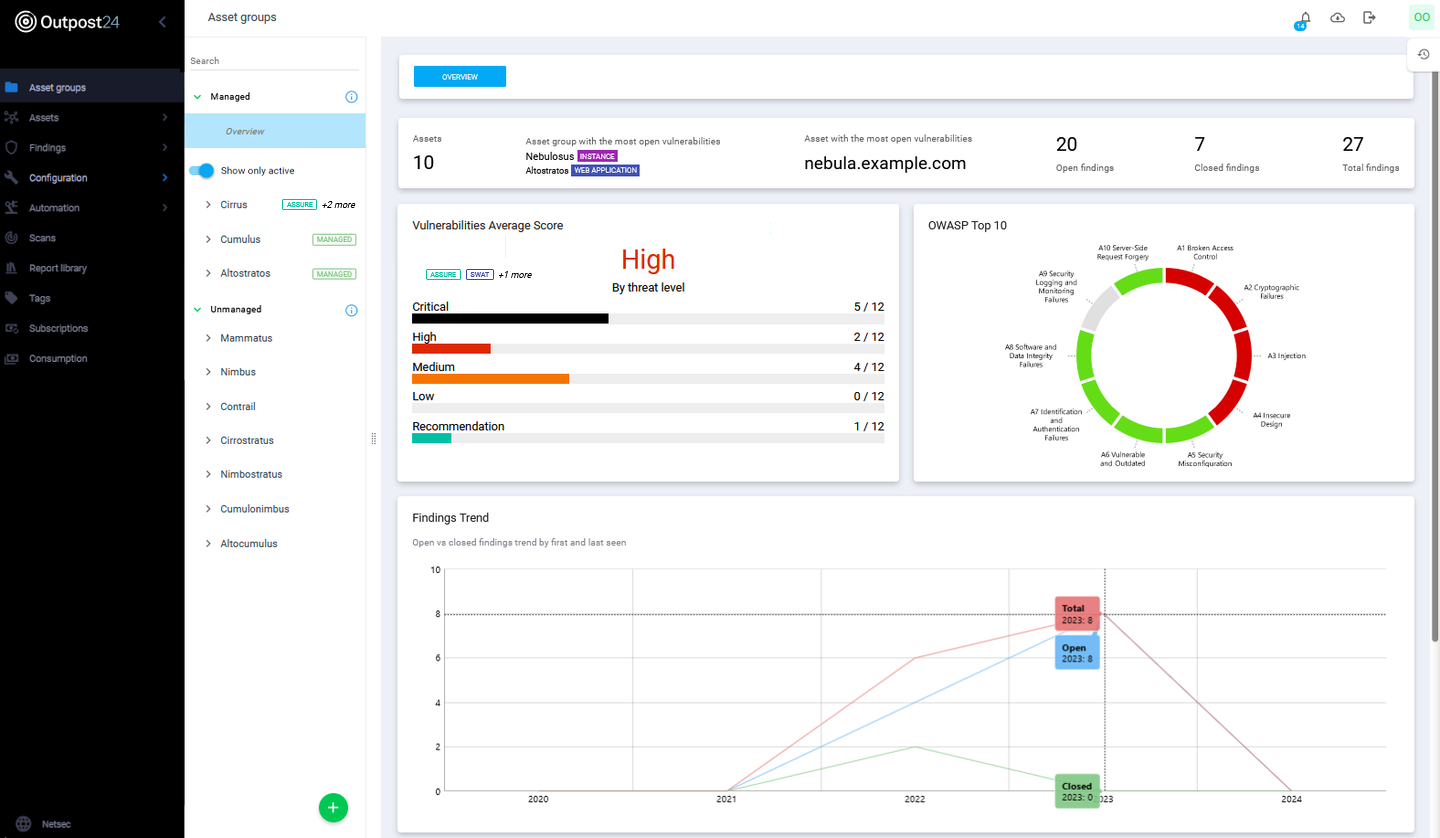 Portal_Asset_Groups_Dashboard.png