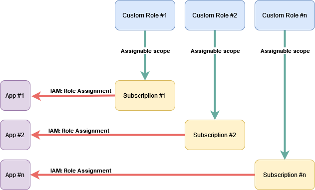 Usecase 2