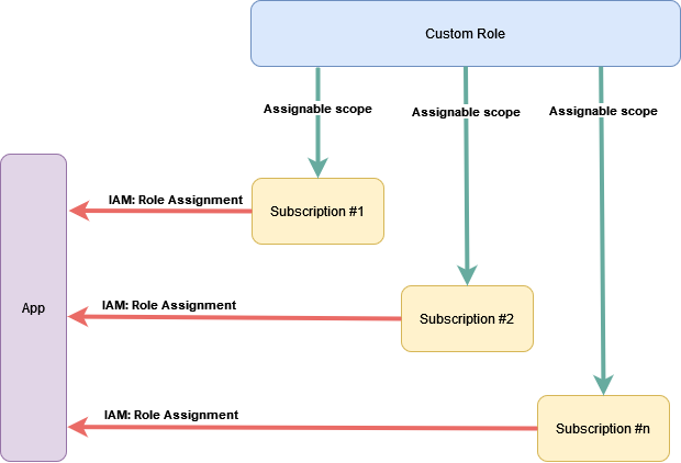 Usecase 1