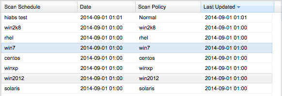 Scan Schedule grid