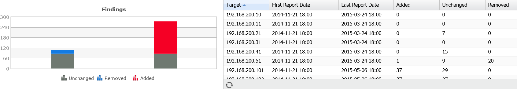 Delta tab graphs