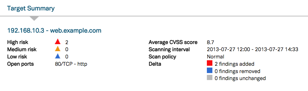 Target Summary 