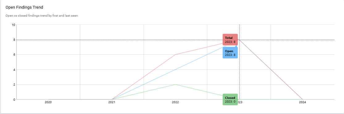 Card_Web_Application_Find_Trends.png