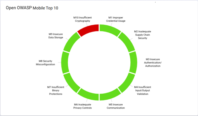 Card_Open_OWASP_Mobile_Top_10.png