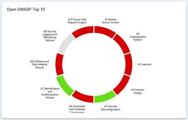 Card_Open_OWASP_Top_10.png
