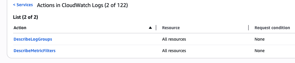 Actions in CloudWatch Logs