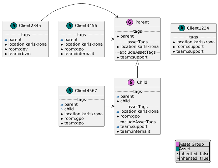 Portal_Assets_ DynamicAG_TagExpLognInherit.png
