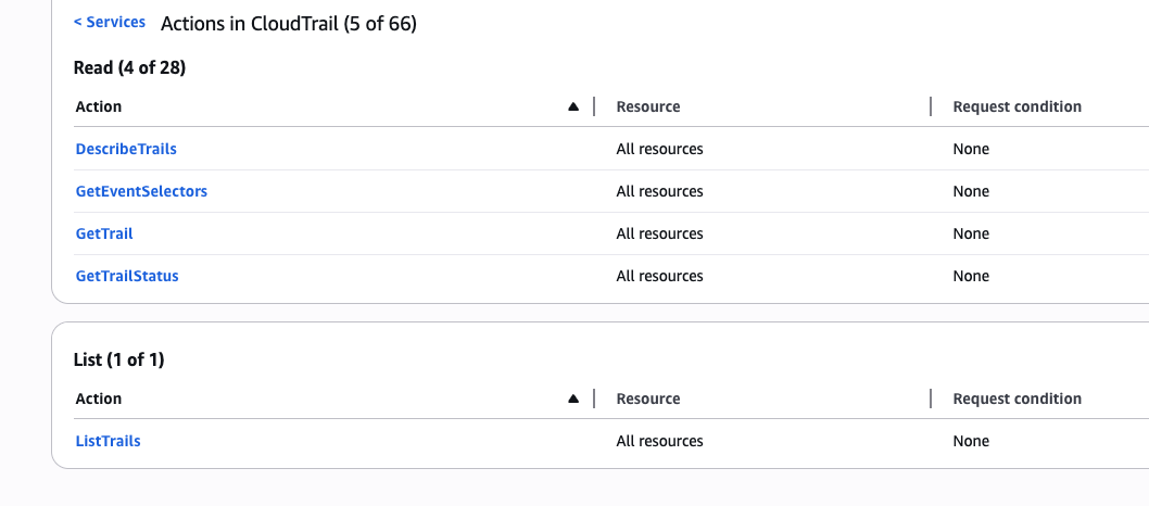 Actions in CloudTrail