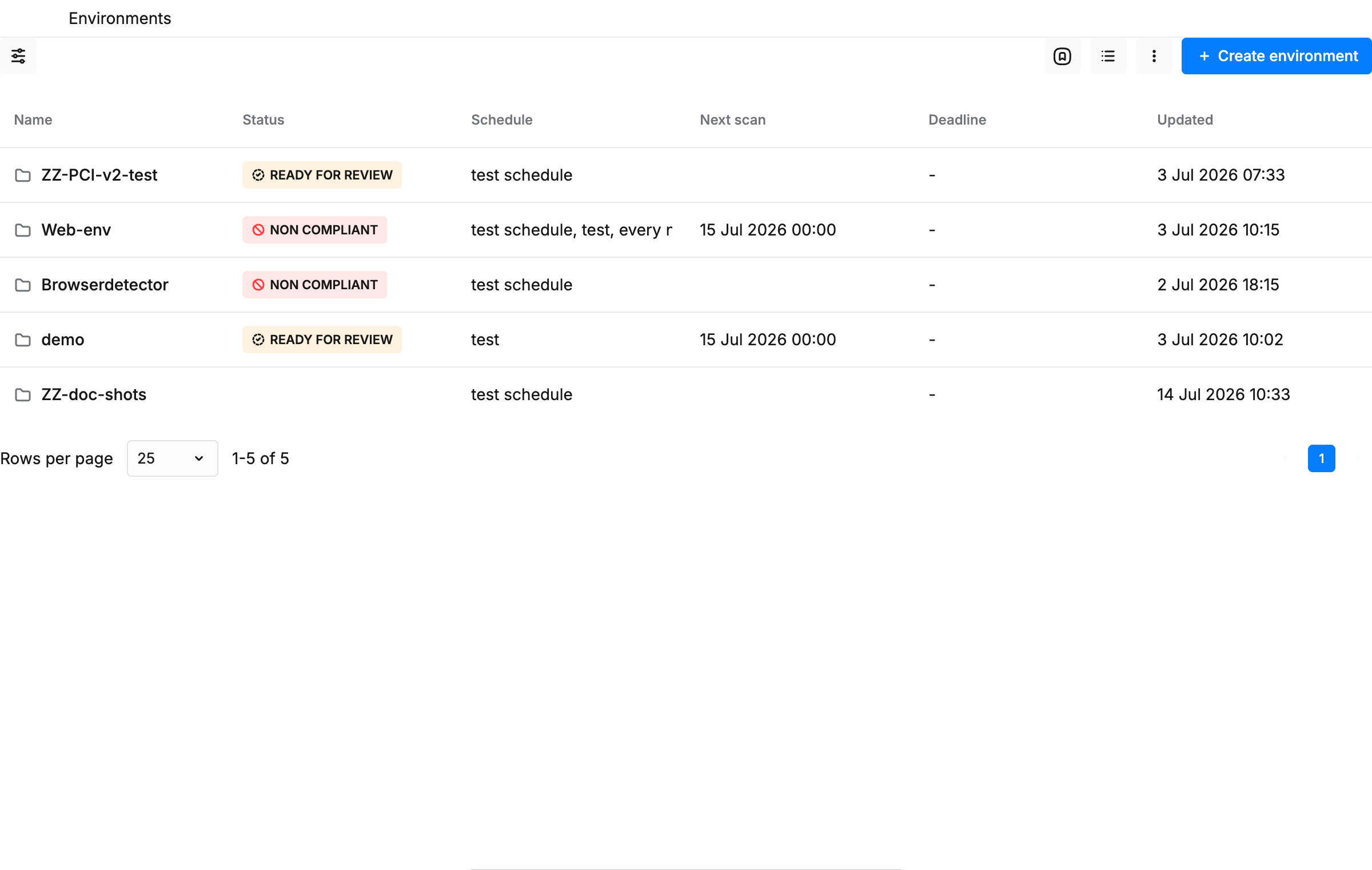 PCI environments view
