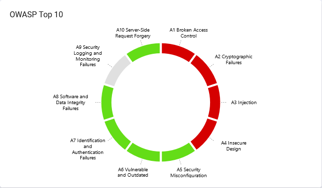 Card_Web_Application_OWASP_Top_10.png