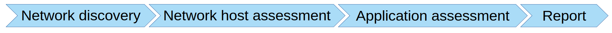 Portal_Workflow_Flow.png