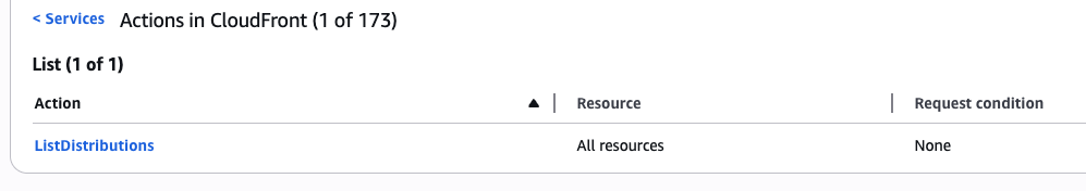 Actions in CloudFront