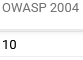 Portal_Findings_Quality_OWASP_2004.png