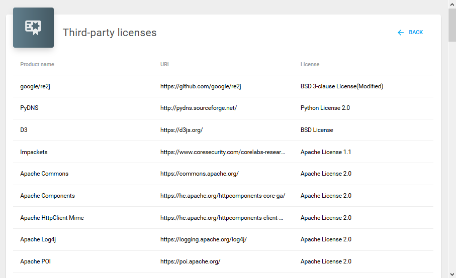 Third-party licenses