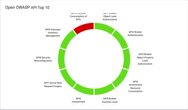 Card_Open_OWASP_API_Top_10.png